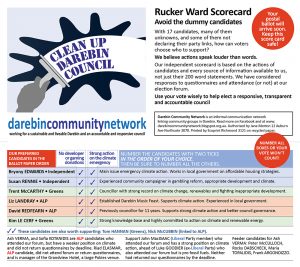 rucker-ward-scorecard